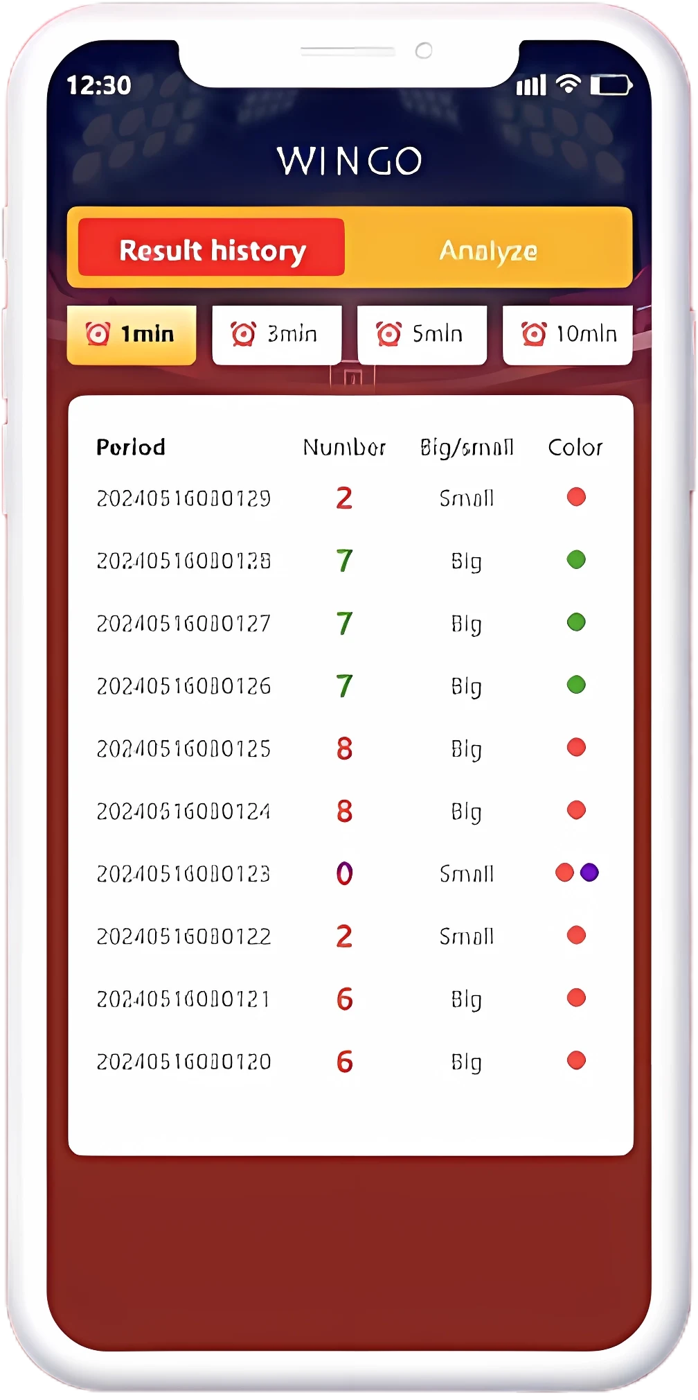 wingo lottery result